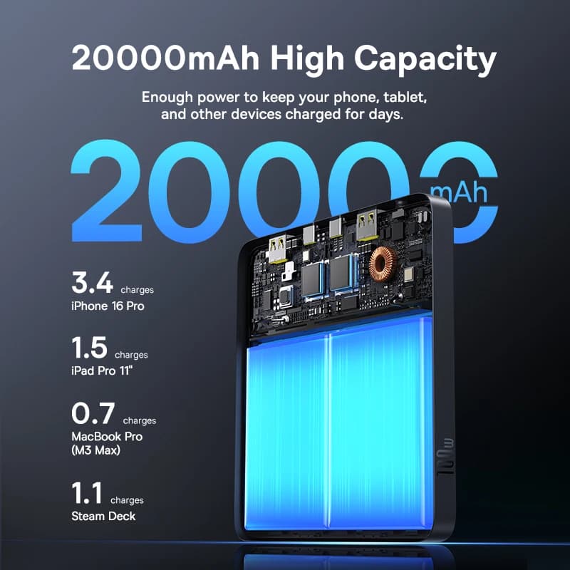 Baseus 100W Power Bank 20000mAh Capacity PD Fast Charging Battery Charger Powerbank For Laptops MacBook iPhone Samsung Xiaomi - 2