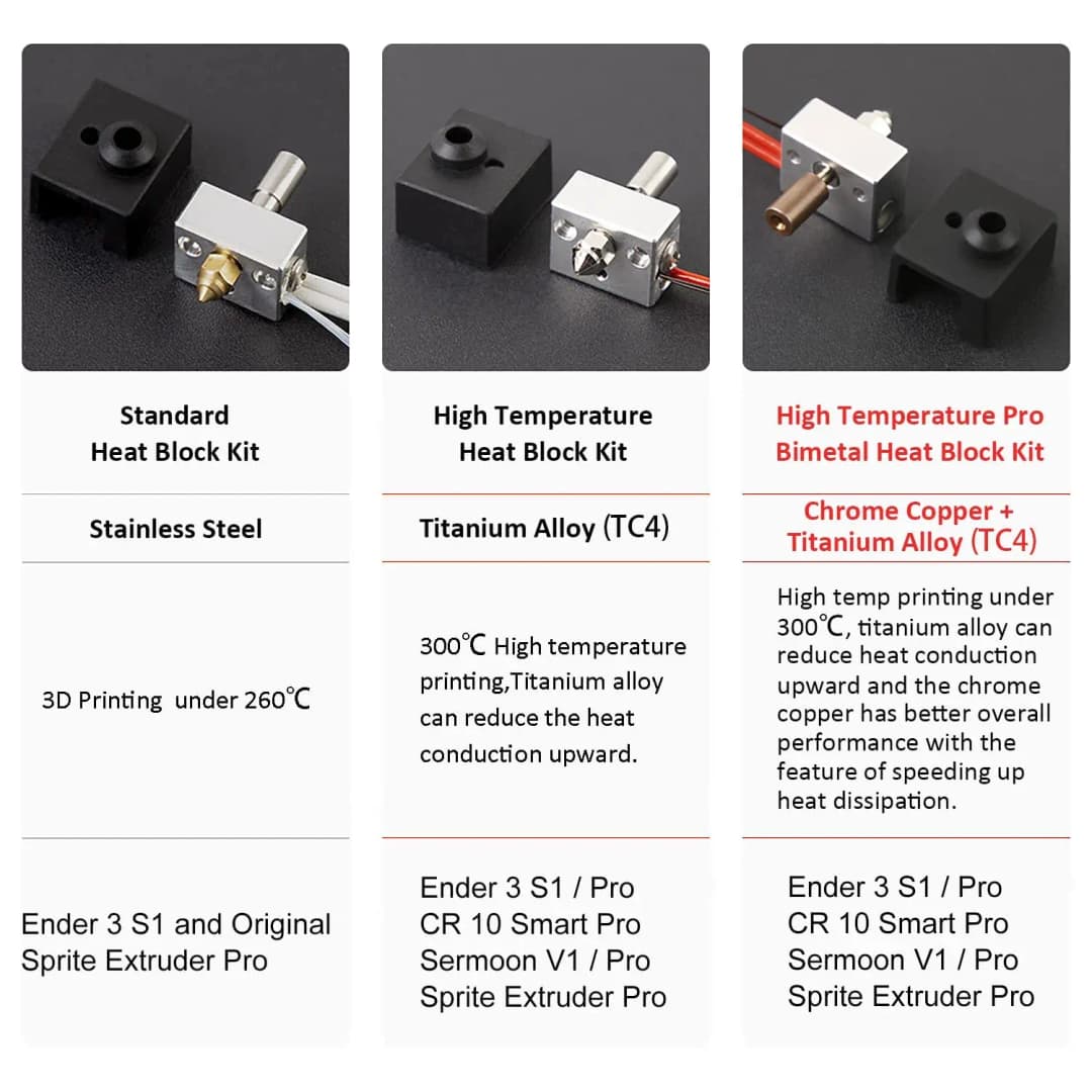  Creality Official S1 High Heating Block Kit Sprite Extruder Hotend Kit for Ender-3 S1 Pro/ CR-10 Smart Pro/Sermoon V1 & V1 Pro - 4