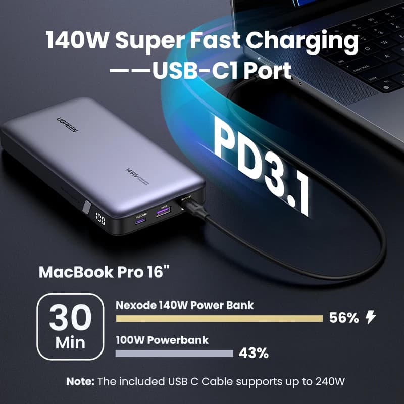 يوجرين باور بانك محمول 25000 مللي أمبير PD 3.1 شحن سريع 140 واط لماك بوك برو آيفون سامسونج كمبيوتر محمول - 3