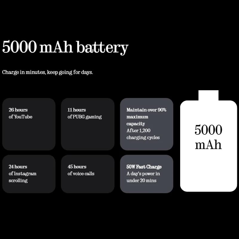 Nothing Phone (3a) Pro 5G Global Version Smartphone Snapdragon 7s Gen 3 NFC 6.77” Flexible AMOLED Diaplay 50W Battery 50W Charg - 5