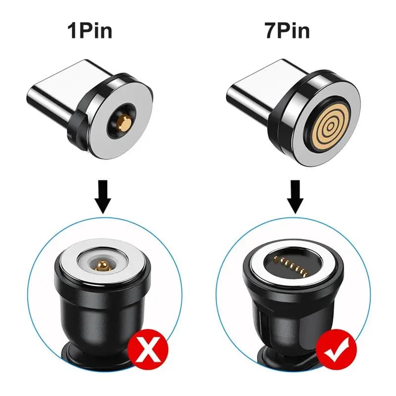 نصائح قابس مغناطيسي 7Pin 3A USB-A Type C محول كابل شحن سريع لشاحن مغناطيسي سامسونج موصل دوران 360 درجة
