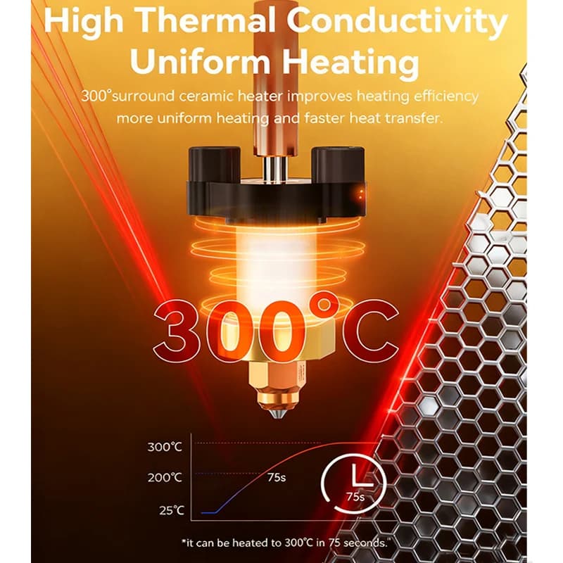 كرياليتي رسمي إيندر 3 V3 بلس/3 V3 عدة كتلة تسخين خزفية، مع فوهة مدمجة تدعم 300°C درجة حرارة عالية للطباعة ثلاثية الأبعاد - 3