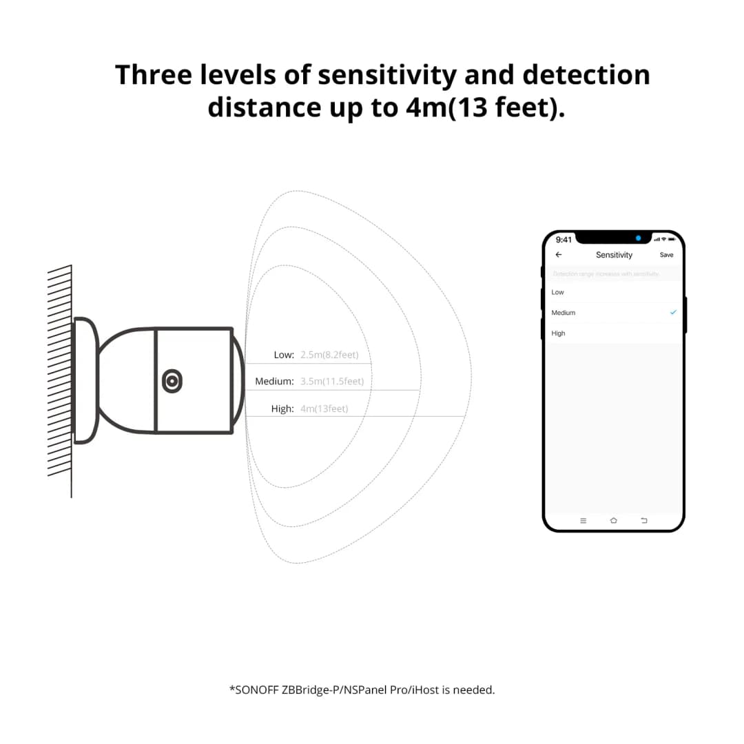 SONOFF SNZB-06P مستشعر وجود بشري Zigbee كاشف رادار مستشعر حركة أتمتة المنزل الذكي لـ Alexa Alice ZHA Zigbee2MQTT - 5