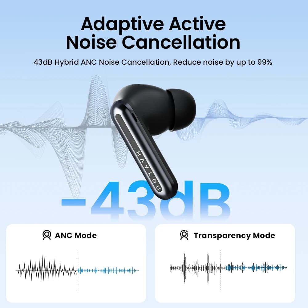 سماعات HAYLOU Mori Pro بلوتوث 5.4 لاسلكية 43dB عزل ضوضاء هجين متكيف LDAC عالي الدقة سماعات أذن 6 ميكروفونات سماعات رأس بطارية 28 ساعة - 2