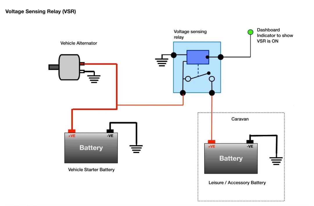 فيفر كيت تقسيم الشحن 12V كيت عازل بطارية تلقائي 12V AMP VSR 110Amp للسيارة الشاحنة الكارافان الكامبير اليخت القوارب - 6