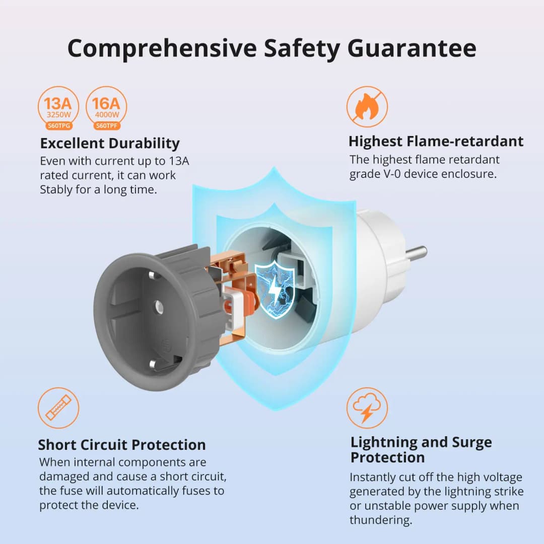 SONOFF S60  EU/UK مقبس ذكي واي فاي مع مخرج مراقبة الطاقة  مقبس ذكي حماية من التحميل الزائد مؤقت لأليكسا جوجل هوم أليس - 4