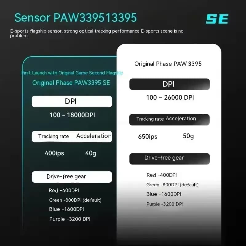 ATK VXE Dragonfly R1 ماوس ألعاب رياضي إلكتروني، عمر بطارية طويل، Paw3395، ماوس بلوتوث خفيف الوزن، مريح، ثلاثي الأوضاع - 6