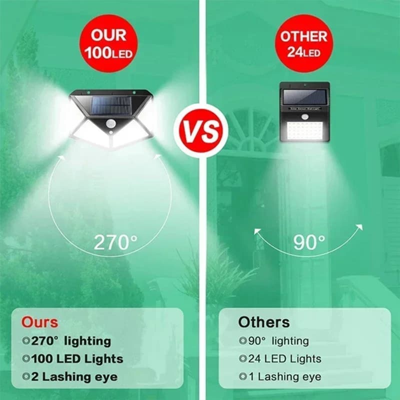 1/2/4 قطع مصابيح جدارية شمسية 100 LED، مصباح شمسي مع مستشعر حركة، إضاءة شوارع تعمل بالطاقة الشمسية لإضاءة الحديقة ليلاً - 6