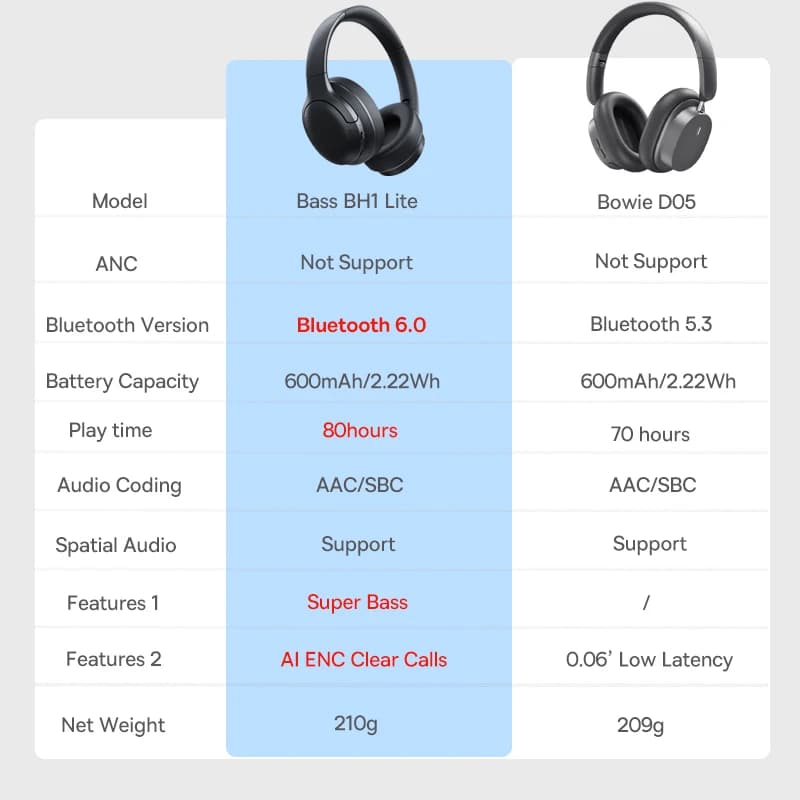 سماعات رأس لاسلكية من Baseus بلوتوث 5.3 سماعة أذن بمستوى HIFI مشغل 40mm سماعات فوق الأذن قابلة للطي صوت مكاني لمدة 70 ساعة - 6