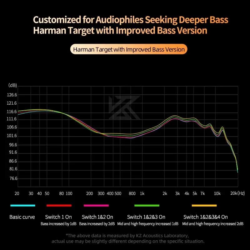 سماعات أذن KZ Castor داخلية هاي فاي 2DD ديناميكية عالية الجودة قابلة للضبط بتقنية Balanced Armature سماعات مراقبة مع خاصية إلغاء الضوضاء - 4