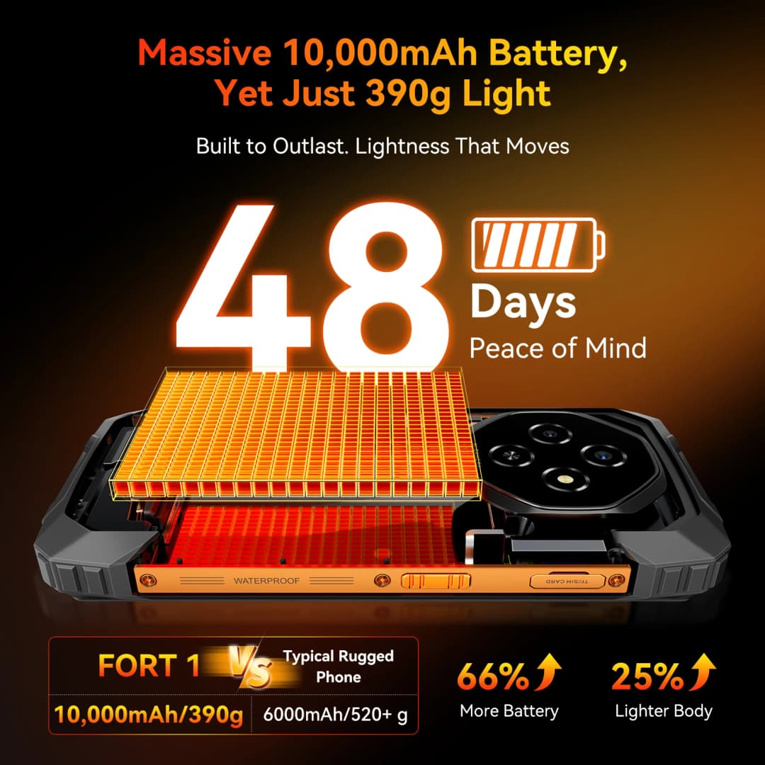 هواتف Blackview FORT 1 المتينة، 6.65 بوصة أندرويد 15 هاتف ذكي AI 6GB RAM 256GB+2TB ROM، Unisoc Tiger T615 10000mAh - 2