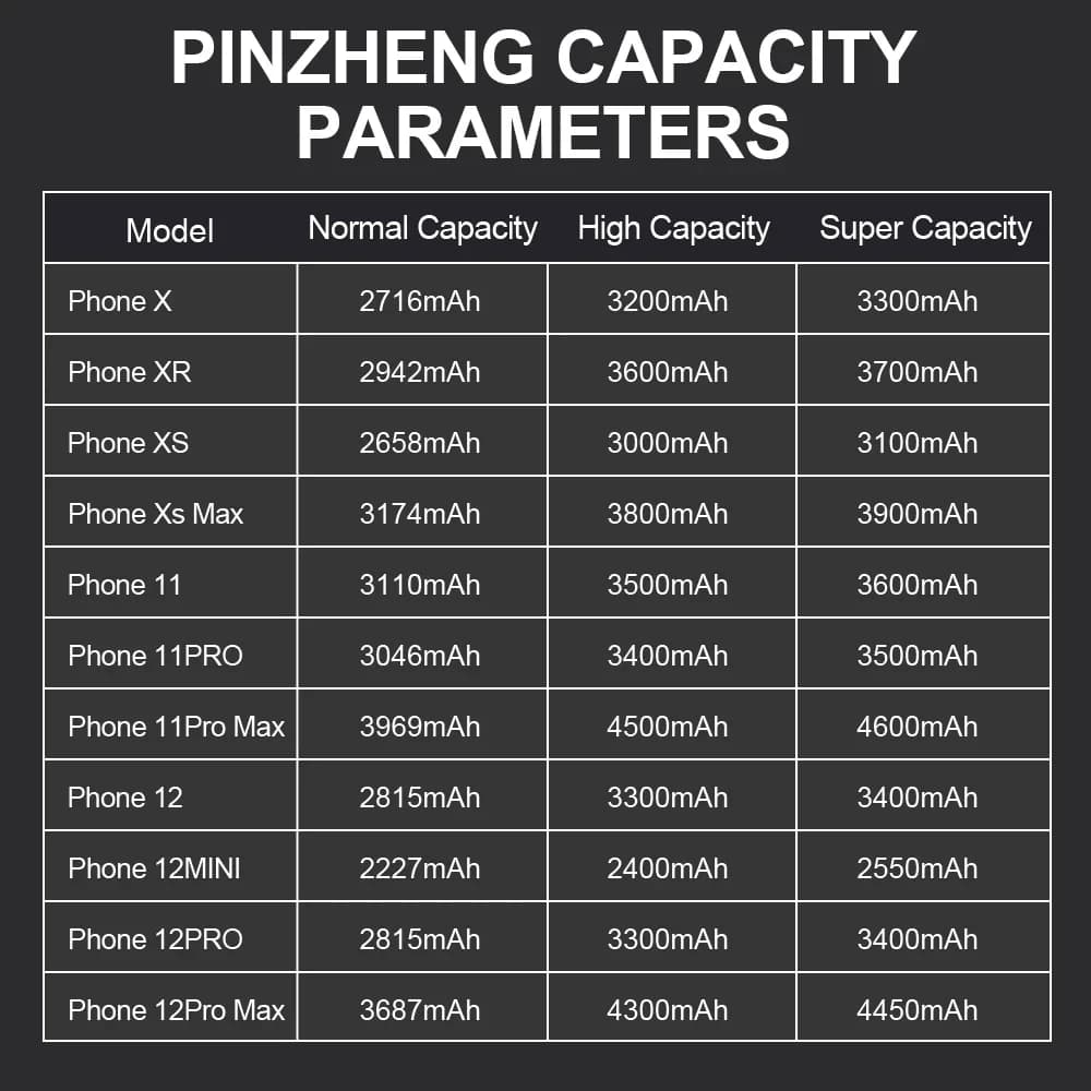 بطارية PINZHENG لهاتف آيفون X XR XS 11 12 13 ميني ماكس برو بروماكس سعة عالية حقيقية بديلة مع ضمان سنة واحدة - 2