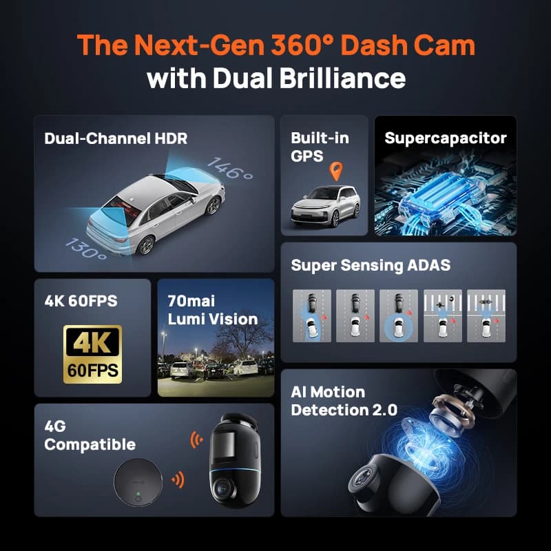 كاميرا 70mai Dash Cam 4K Omni X800 بدقة 4K ودوران 360 درجة وقناتين HDR ودعم 4G ومكثف فائق التوافق - 6