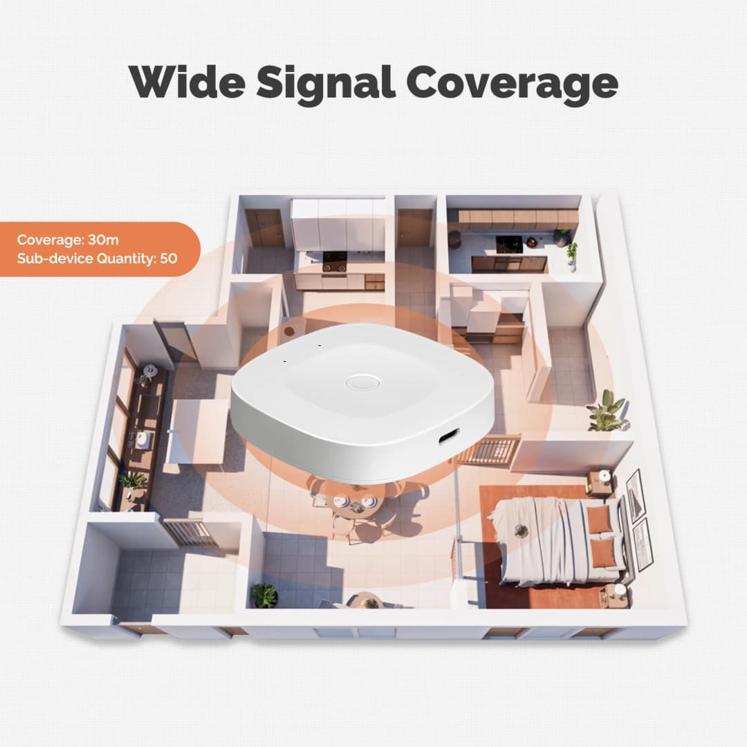مركز بوابة MOES Tuya الذكي ZigBee Bluetooth متعدد الأوضاع طاقة Type-C أتمتة منزلية لاسلكية يعمل مع Alexa وGoogle Home - 3