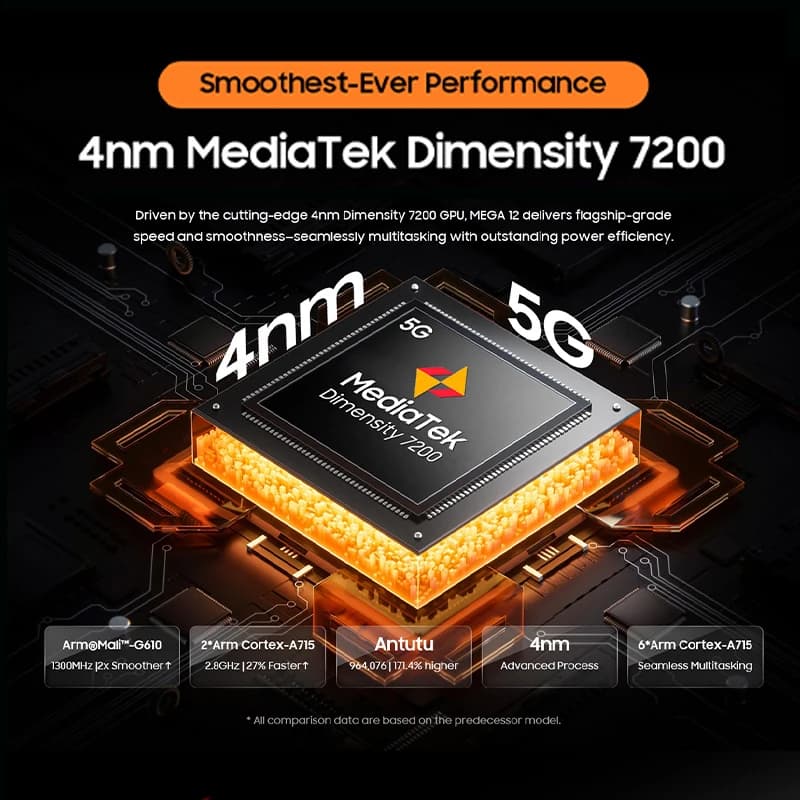 Blackview MEGA 12 Tablet 5G Dimensity 7200 CPU 12.2" 2.4K 120Hz Display IP69K Waterproof 50MP 10000mAh Pad PC - 3