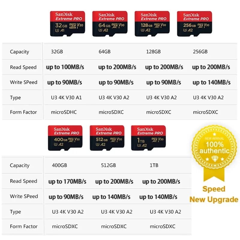 بطاقة ذاكرة SanDisk V30 Micro SD Extreme PRO بسعة 32 جيجابايت و64 جيجابايت و128 جيجابايت و256 جيجابايت و512 جيجابايت و1 تيرابايت، UHS-I، بطاقة TF بسرعة 200 ميجابايت/ثانية، C10 U3 4K لكاميرا Steam Deck - 6