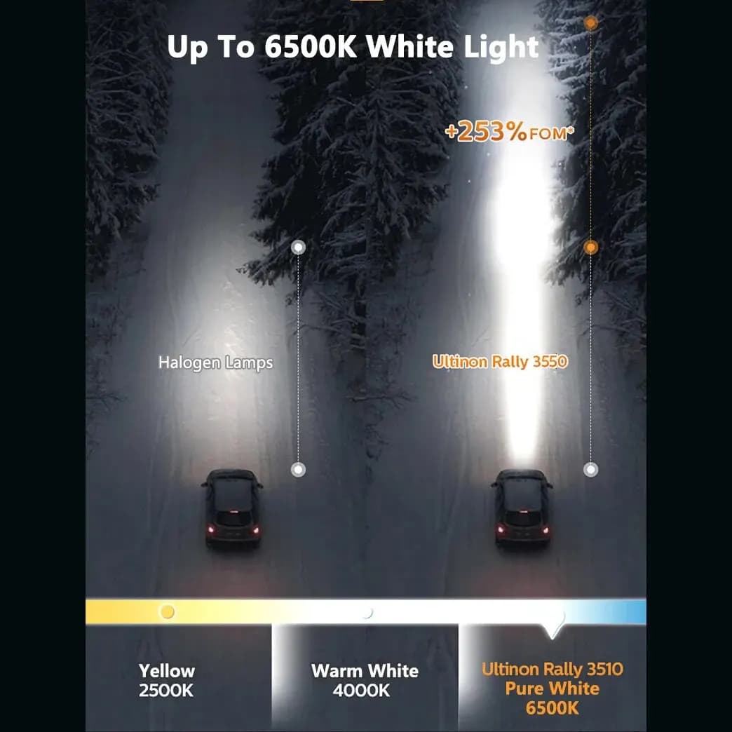 Philips Ultinon Rally 3550 LED H4 H7 H11 HB3 HB4 HIR2 9005 9006 9012 100W 9000LM High Power 6500K Bright White Car Head Lamps - 4