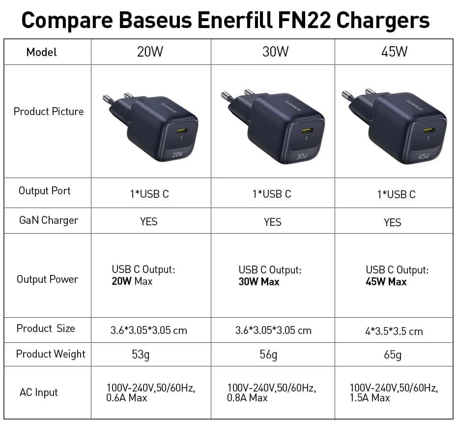 شاحن Baseus 30W GaN شاحن هاتف لجهاز iPhone 16 15 14 13 12 Pro Max شاحن USB C يدعم PD QC PPS شحن سريع للكمبيوتر المحمول - 6