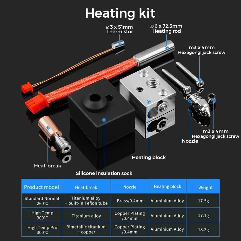 مجموعة ترقية كتلة التسخين الرسمية من Creality لـ Ender-3 S1 /CR-10 Smart Pro/Sermoon V1 / pro Sprite، درجة حرارة عالية 300℃ - 4