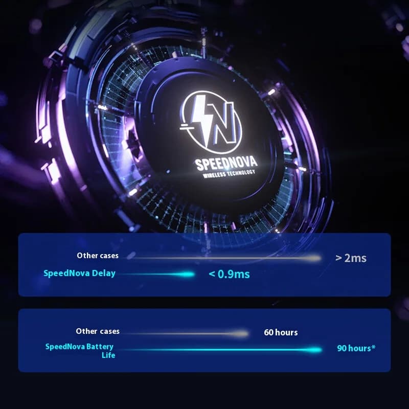 ماوس ألعاب لاسلكي ASUS ROG Dragon Scale Ace، مستشعر 36k، خفيف الوزن 54 جرام، بلوتوث، ثلاث وضعيات، تصميم متناظر - 4