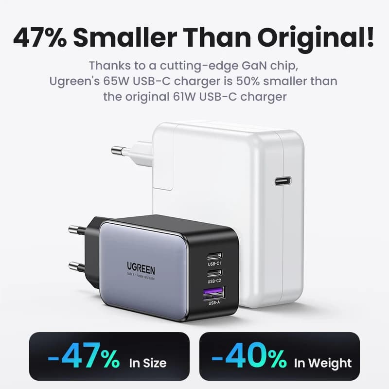 UGREEN 65W GaN Charger Quick Charge 4.0 3.0 USB C Charger for iPhone 17 16 15 Pro Max Laptop Macbook Air Tablet PD Fast Charger - 2