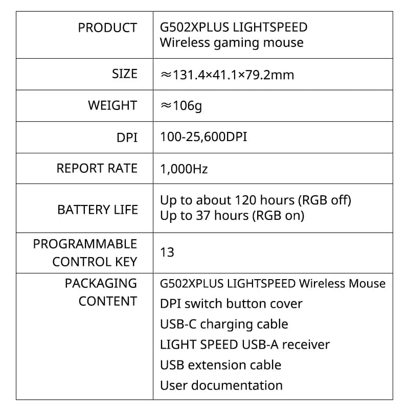 فأرة الألعاب اللاسلكية Logitech G502 X PLUS LIGHTSPEED مع إضاءة RGB وقابلة للبرمجة - 6