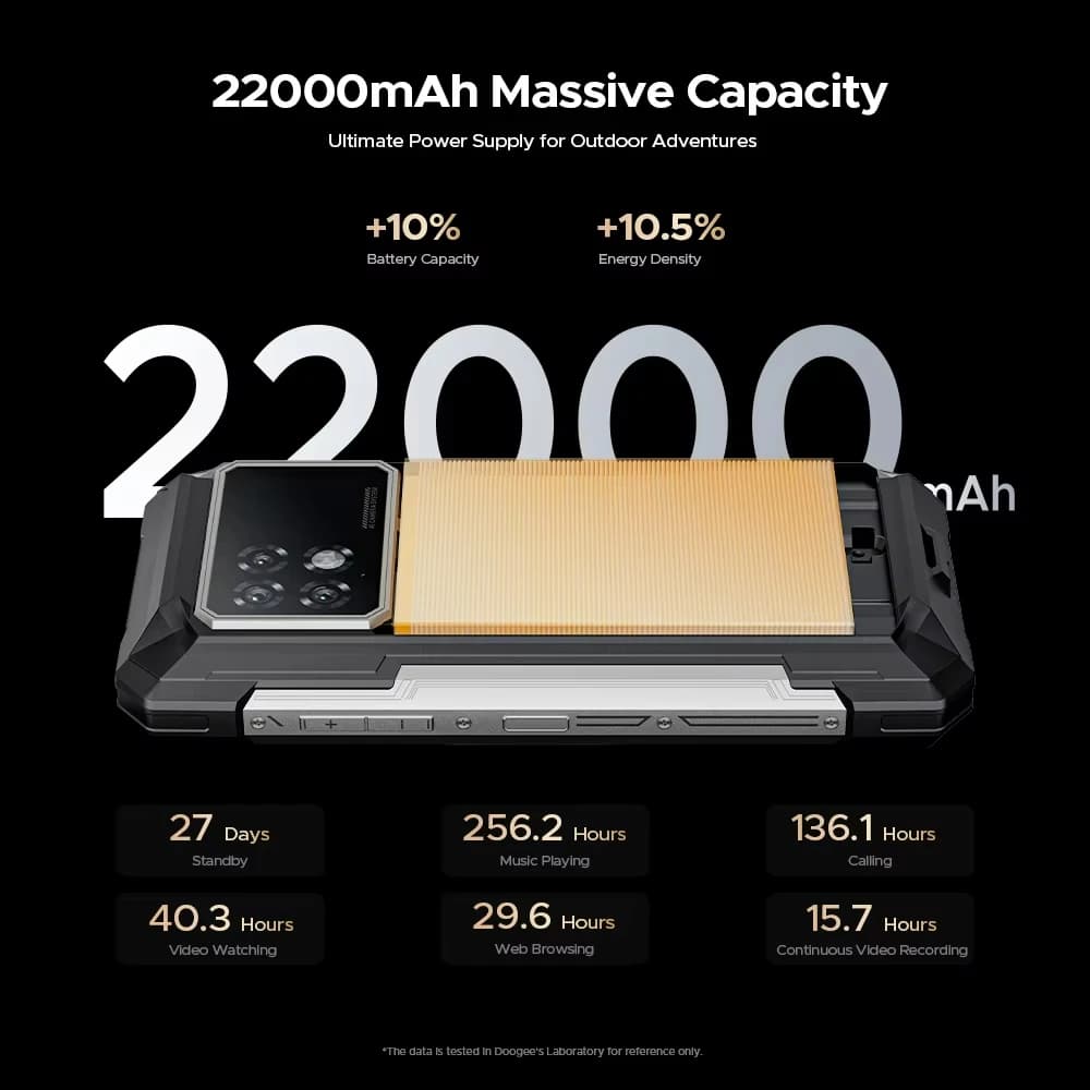 هاتف DOOGEE S200 Max المتين بشاشة 6.72 بوصة بمعدل تحديث 120 هرتز وشاشة خلفية 1.32 بوصة بذاكرة 36 جيجابايت + 512 جيجابايت وبطارية 22000 مللي أمبير وشحن سريع 66 واط بنظام أندرويد 15 وNFC - 4