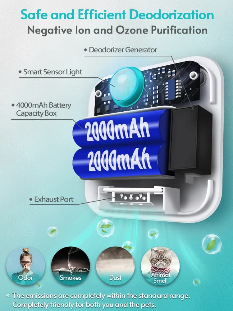 DownyPaws 4000mAh Smart Cat Odor Purifier For Cat Litter Box Deodorizer Pet Toilet Air Purifier Dog Cat Litter Deodorant - 3