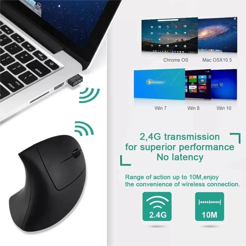ماوس عمودي لاسلكي 2.4GHz، تصميم مريح، 3 مستويات DPI قابلة للتعديل (800/1200/1600)، 6 أزرار، متوافق مع أجهزة الكمبيوتر المحمول والكمبيوتر الشخصي من HOMEFISH - 3
