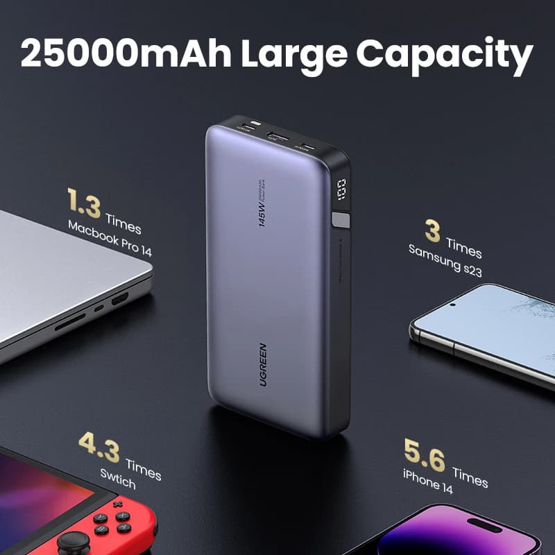 يوجرين باور بانك محمول 25000 مللي أمبير PD 3.1 شحن سريع 140 واط لماك بوك برو آيفون سامسونج كمبيوتر محمول - 4