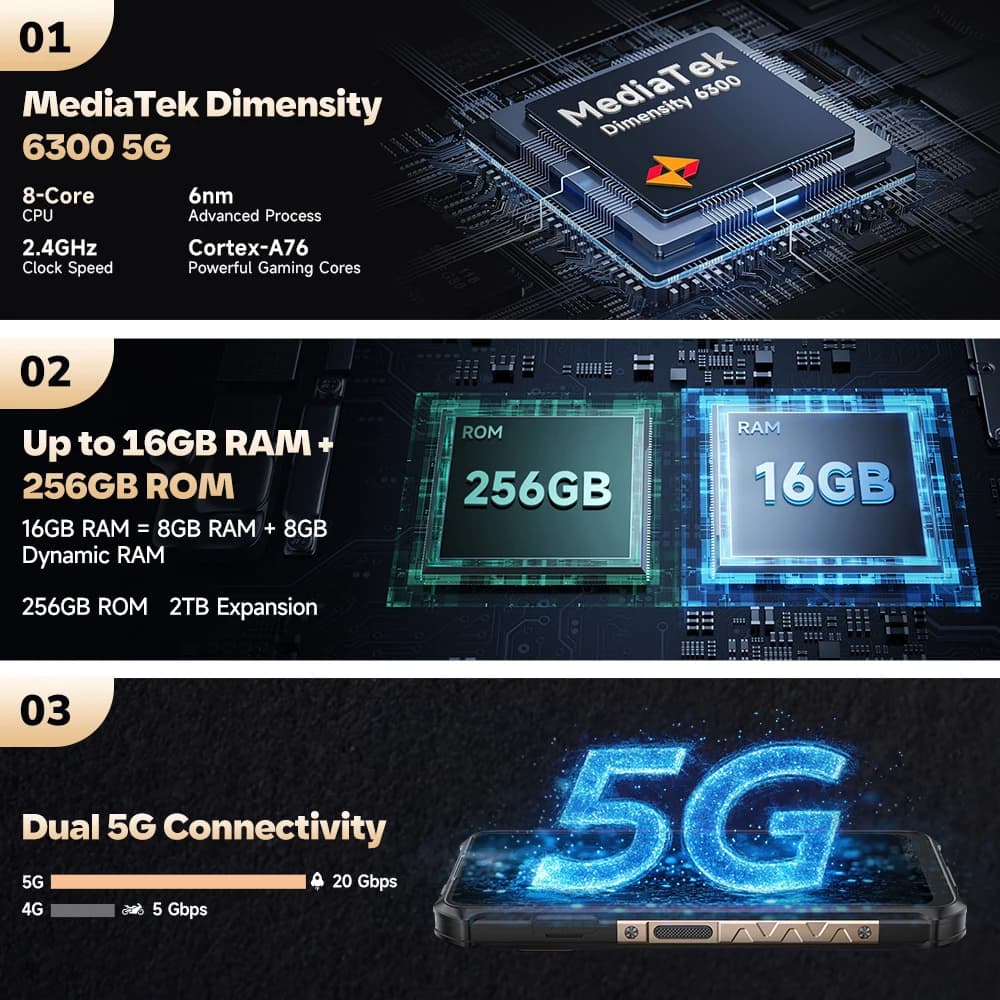 هاتف Ulefone Armor X16 Pro 5G المتين ببطارية 10360 مللي أمبير في الساعة وذاكرة وصول عشوائي 16 جيجابايت وذاكرة قراءة فقط 256 جيجابايت وشاشة 120 هرتز مقاس 6.56 بوصة مزود بتقنية NFC ونظام أندرويد مع Google Gemini - 3