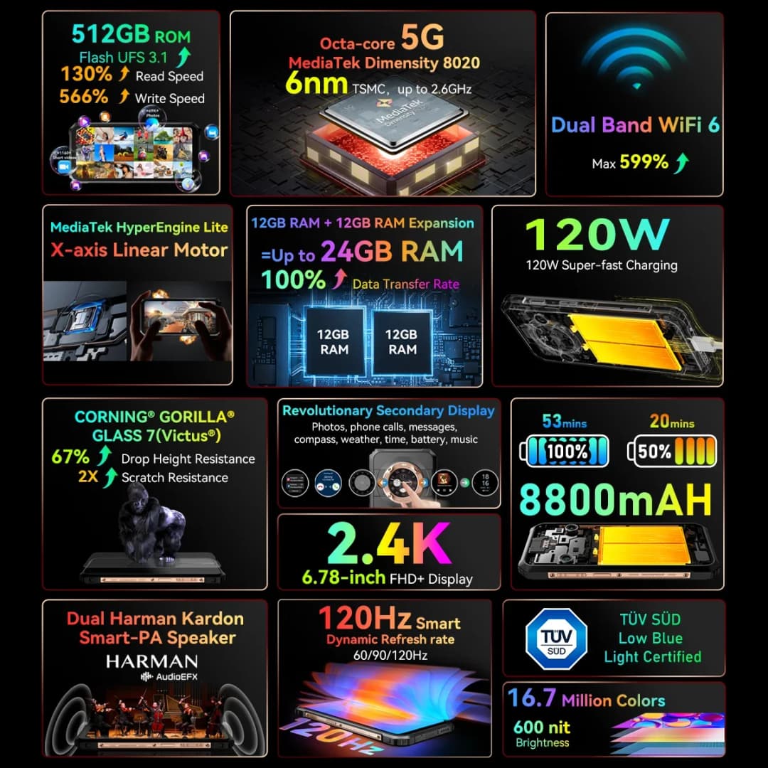 Blackview BL9000 Rugged Phone 24GB RAM+512GB ROM Global Version Telephone Portable 8800mAh 120W Fast Charge Android 5G Smartphon - 2