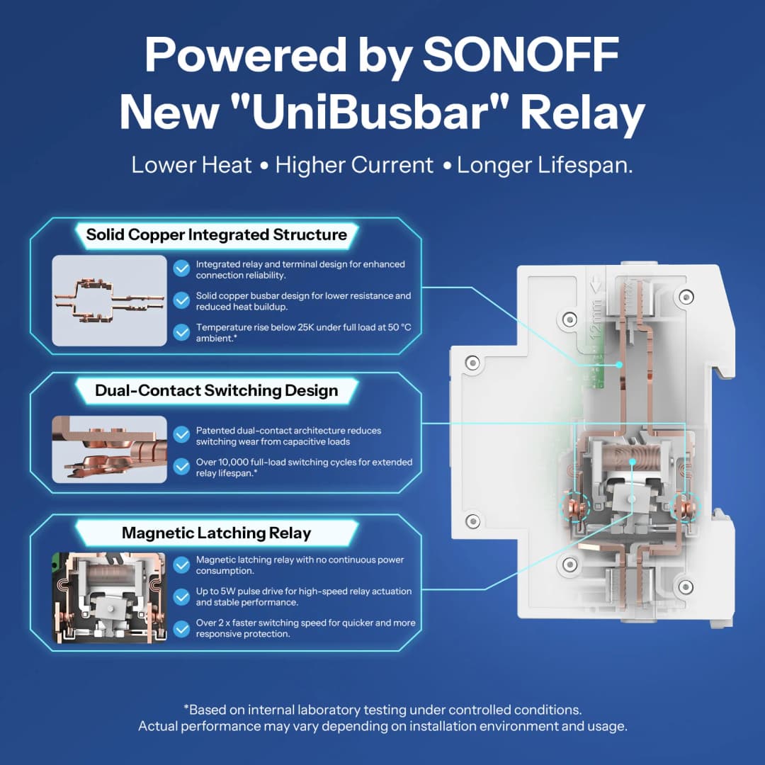 SONOFF BASIC-1GSP قضبان DIN الأساسية إصدار WiFi مع حمولة 32 أمبير وتتبع فاتورة الكهرباء متوافق مع Apple Home - 3