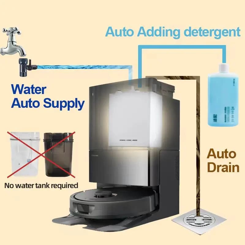 Roborock Saros 10 10R 20 Robot Vacuum Water Change Kit Auto Refill and Drain Module Water Hookup Kit Accessories Drainage System - 2