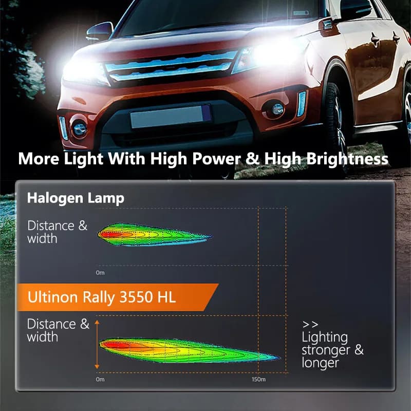 Philips Ultinon Rally 3550 LED H4 H7 H11 100W 9000LM HB3 HB4 HIR2 High Power Lumen Watt Car Headlight 6500K White LED Lamps 2X - 2