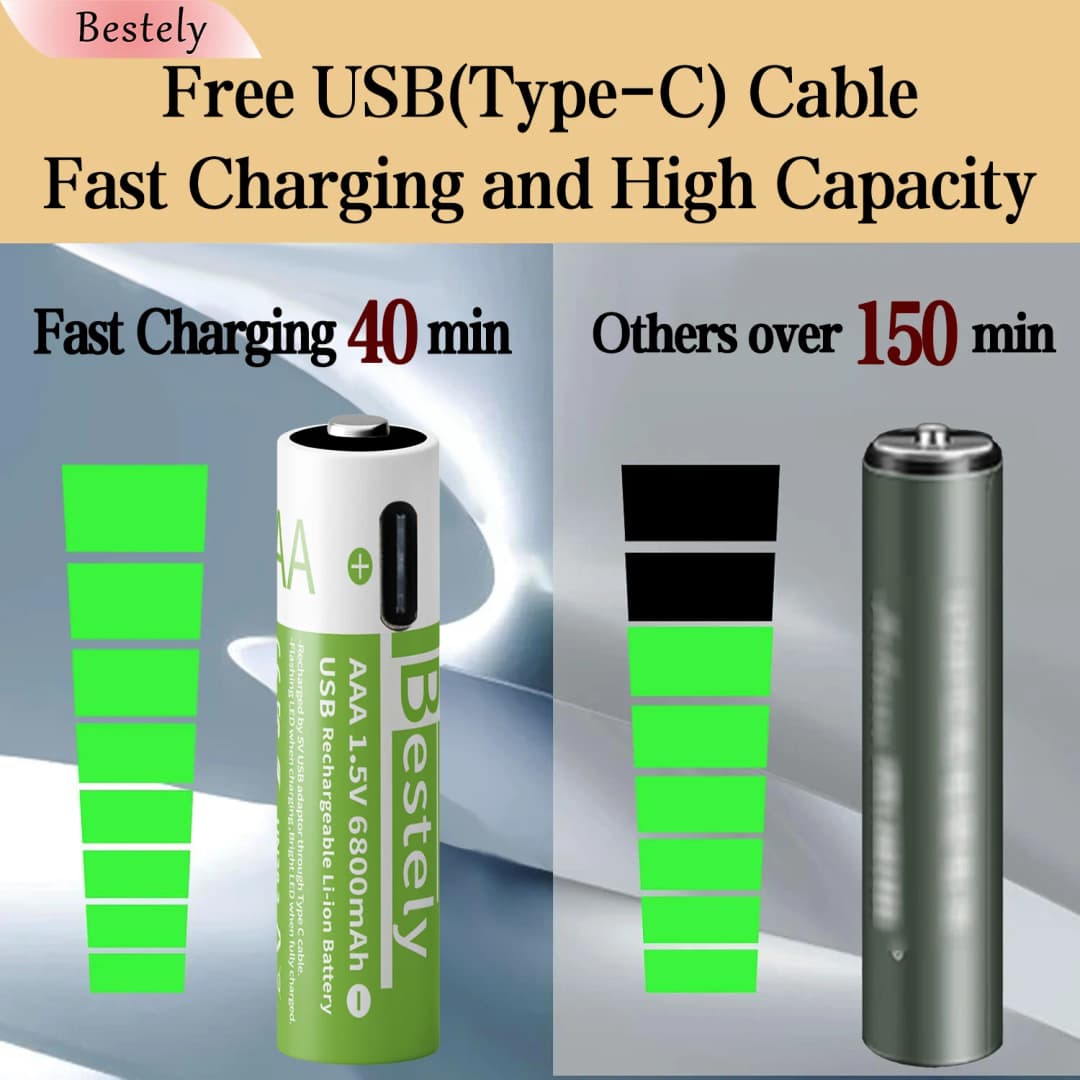 بطاريات ليثيوم أيون AAA 6800mAh 1.5 فولت بطاريات ليثيوم أيون AAA عالية السعة وقابلة لإعادة الشحن بطارية ليثيوم أيون تدوم طويلاً مع كابل شحن سريع USB-C - 4