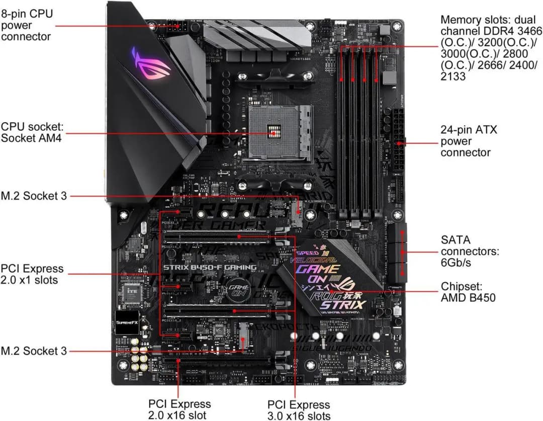 لوحة أم ASUS ROG STRIX B450-F GAMING B450 مقبس AM4 ذاكرة DDR4 سعة 64 جيجابايت لمعالجات Ryzen 5 5600X و5500 و4700 و3600 و3900 و2600 و5700 M.2 ATX - 2