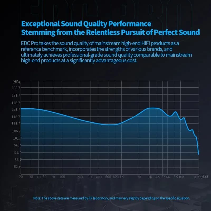سماعات أذن سلكية داخل الأذن جديدة من KZ EDC PRO، أفضل سماعات أذن HIFI باس ديناميكية، سماعات أذن ستيريو ثلاثية الأبعاد، إلغاء الضوضاء مع كابل صوت قابل للفصل - 3
