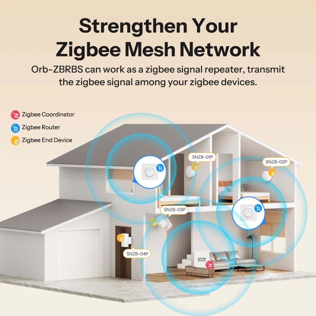 SONOFF MINI-ZBRBS-E مفتاح ستائر حائط ذكي Zigbee سلسلة Fusion ضبط دقيق للنسبة المئوية متوافق مع مركز ZHA Zigbee - 6