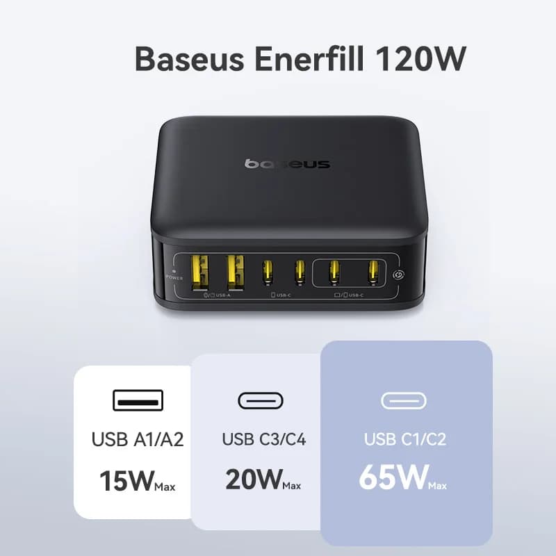شاحن مكتبي من Baseus بقوة 120 واط للكمبيوتر المحمول شاحن سريع 6 في 1 لهاتف iPhone 17 و16 و15 و14 Pro Max وSamsung وiPad شاحن سريع GaN - 4