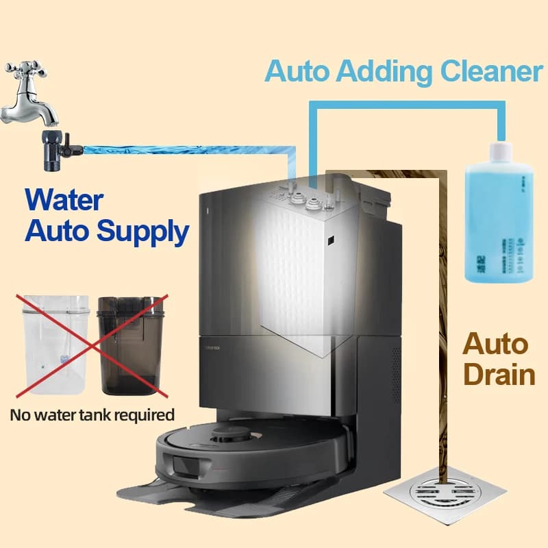 مجموعة تغيير المياه لمكنسة روبوت Ecovacs X11/X9/T50/X8/X1/T10/T20 إعادة ملء المياه تلقائيًا ومجموعة توصيل تصريف المياه وحدة الإكسسوارات - 2