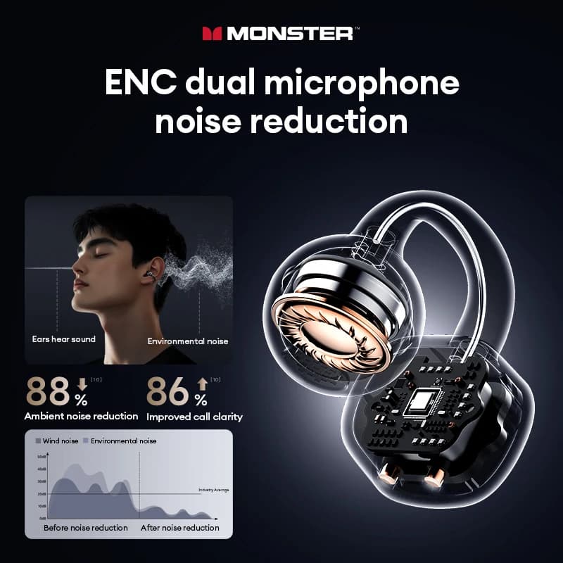 سماعات أذن Monster MQT65 OWS بلوتوث 6.0 جودة صوت HiFi مكالمة HD سماعات رأس لاسلكية مشبك أذن إلغاء الضوضاء سماعات أذن رياضية - 4