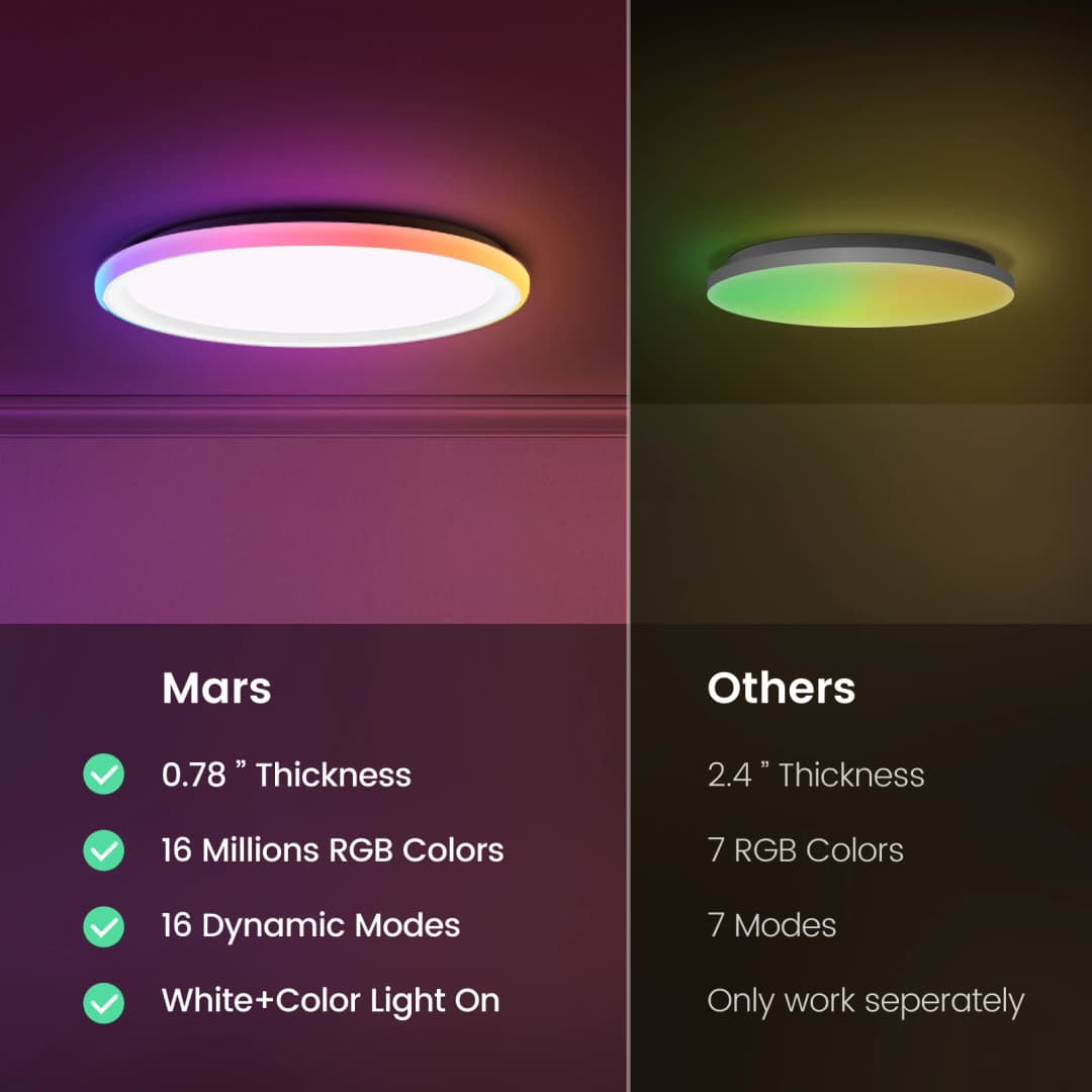 YEELIGHT RGB Smart Ceiling Light Mars RGB 16 Million Colors Edge Light WiFi Connection Smart Voice Control Ra90 Supports Mi Home - 6