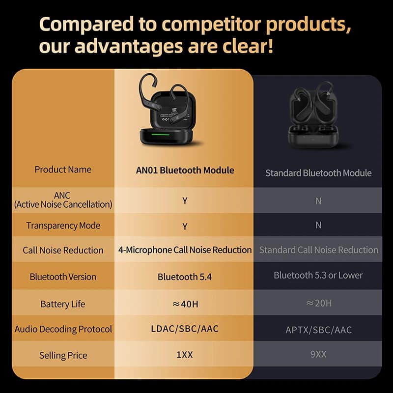 KZ AN01 كابل ترقية لاسلكي هوك أذن ANC إلغاء الضوضاء بلوتوث متوافق 5.4 C-Pin LDAC فك ترميز صوت عالي الدقة متوافق - 2