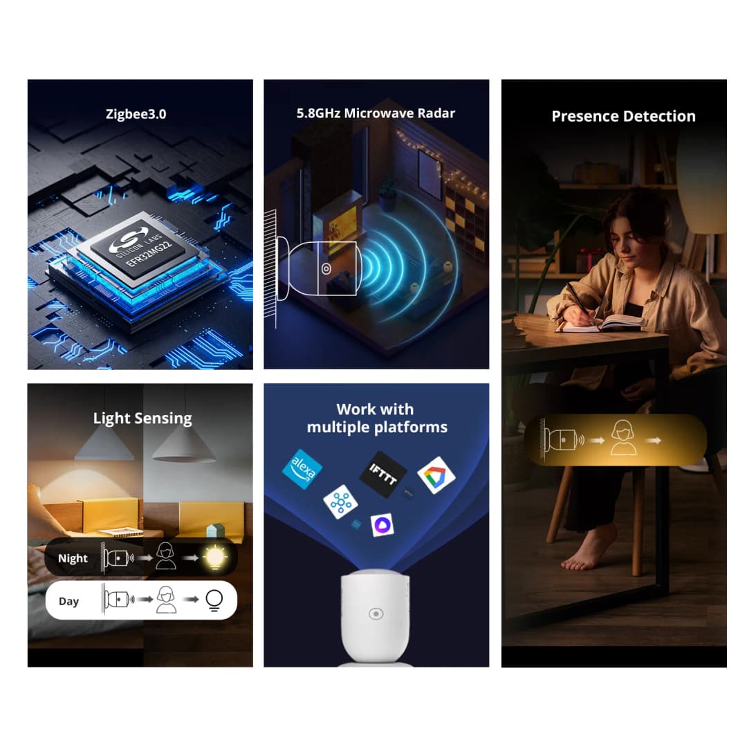 SONOFF SNZB-06P مستشعر وجود بشري Zigbee كاشف رادار مستشعر حركة أتمتة المنزل الذكي لـ Alexa Alice ZHA Zigbee2MQTT - 2
