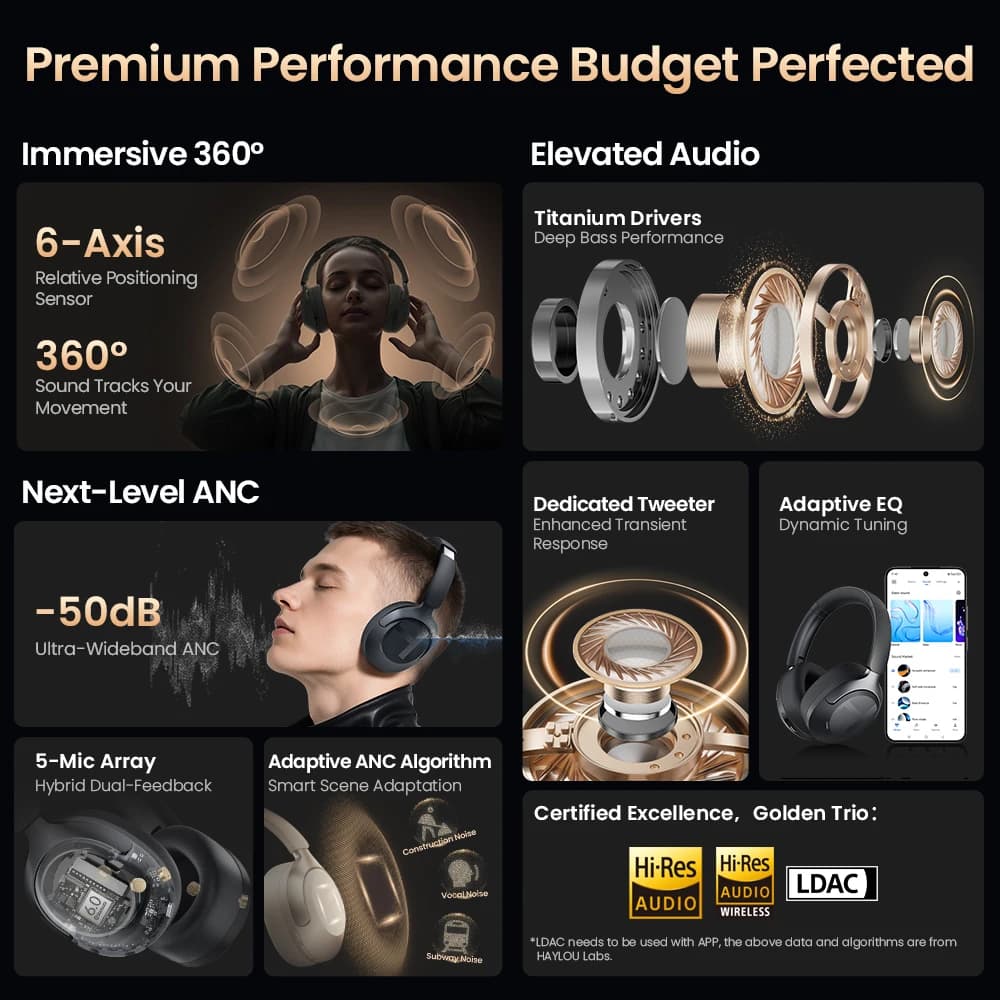 HAYLOU S40 ANC Wireless Headphones Bluetooth 6.0 Hi-Res Audio Over Ear Headset 50dB Hybrid Active Noise Cancellation Earphones - 2