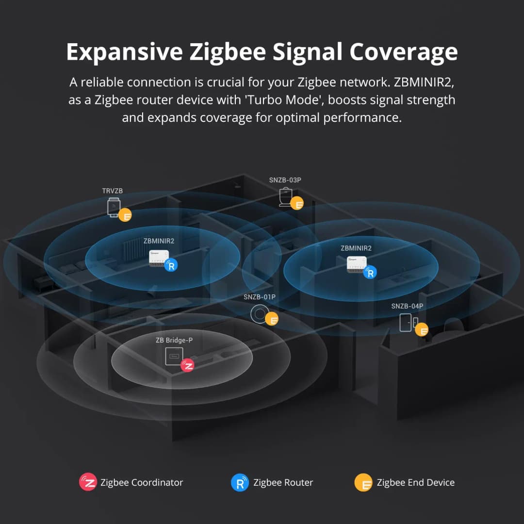 مفتاح ذكي SONOFF ZBMINIR2 يدعم Zigbee مع ريلاي قابل للفصل، تحكم عن بعد عبر eWeLink، متوافق مع محاور Zigbee - 5