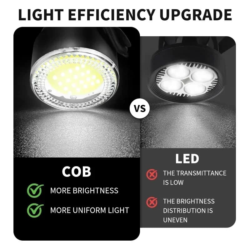 ضوء دراجة BUCKLOS COB أمامي وخلفي أضواء دراجة LED قابلة لإعادة الشحن مصباح دراجة جبلية وطريق MTB ضوء خلفي كشاف دراجة - 2