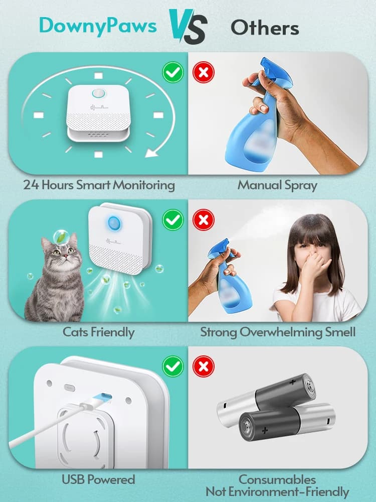 DownyPaws 4000mAh Smart Cat Odor Purifier For Cat Litter Box Deodorizer Pet Toilet Air Purifier Dog Cat Litter Deodorant - 5