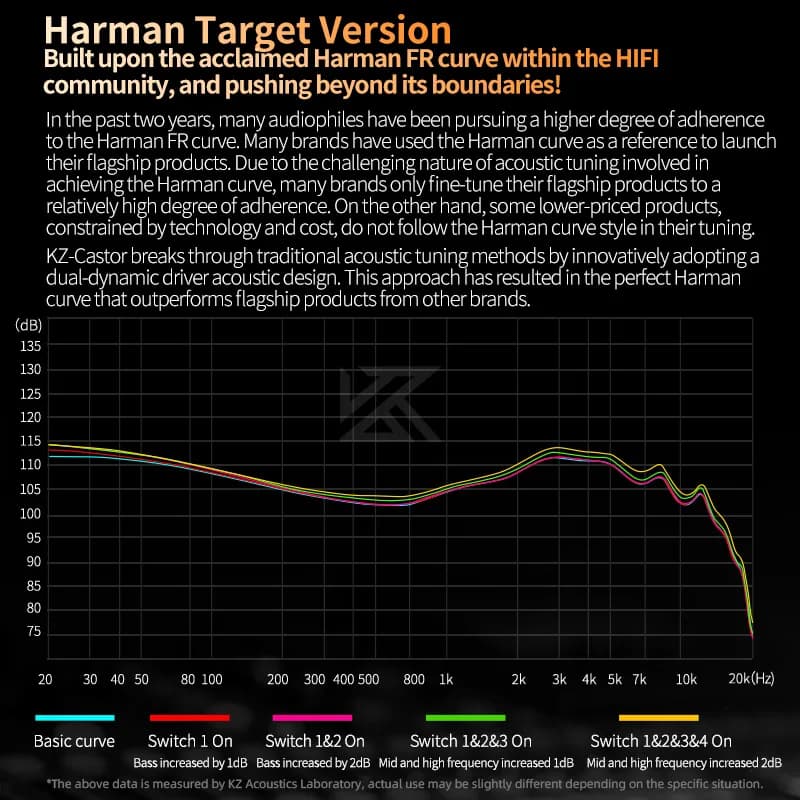 سماعة أذن جديدة من KZ Castor داخل الأذن، سماعة أذن HiFi، سماعة أذن ديناميكية عالية الجودة، سماعة أذن متوازنة قابلة للضبط، سماعة رأس مراقبة، سماعات أذن إلغاء الضوضاء - 5